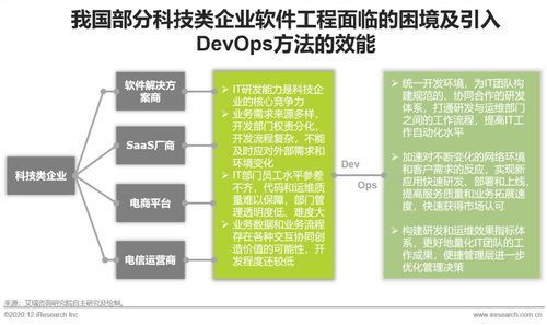 2020年中國DevOps應用發(fā)展研究報告 軟件開發(fā)新紀元的啟航